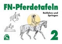Abbildung von: FN-Pferdetafeln Set 2 - FN Verlag