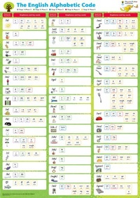 Enlarge image Cover: Oxford Reading Tree: Floppy's Phonics: Sounds and Letters: Alphabetic Code Chart - Oxford University Press