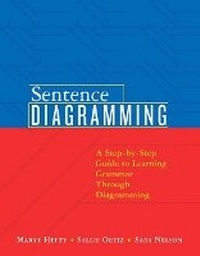 Enlarge image Cover: Sentence Diagramming - Pearson