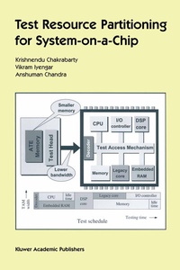 Abbildung von: Test Resource Partitioning for System-on-a-Chip - Springer