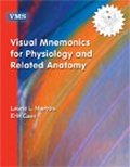 Cover: Visual Mnemonics for Physiology and Related Anatomy - Blackwell Science Ltd
