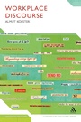 Cover: Workplace Discourse - Continuum Publishing Corporation