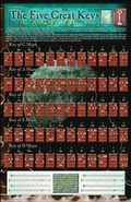 Cover: Poster - Five Great Keys - Santorella Publications, Ltd
