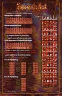 Enlarge image Cover: Poster - Notes on the Neck - Santorella Publications, Ltd