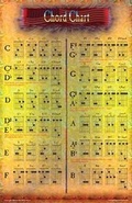 Cover: Poster - Chord Chart - Santorella Publications, Ltd