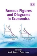 Cover: Famous Figures and Diagrams in Economics - Edward Elgar Publishing