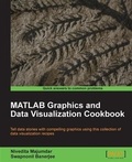 Cover: MATLAB Graphics and Data Visualization Cookbook - Packt Publishing