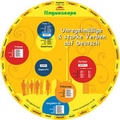 Cover: German Verb Wheel (Unregelmaa Ige Und Starke Verben Auf Deutsch) - Linguascope
