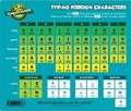 Cover: Typing Foreign Characters (mouse Mat) - Linguascope