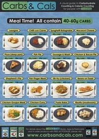 Abbildung von: Carbs & Cals Poster Set - Chello Publishing