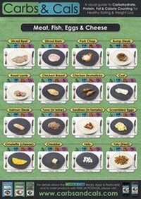 Abbildung von: Carbs & Cals & Protein & Fat Poster Set - Chello Publishing