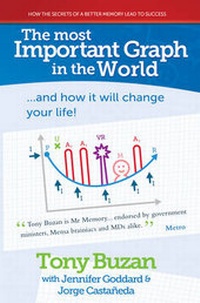Enlarge image Cover: The Most Important Graph in the World - Proactive Press