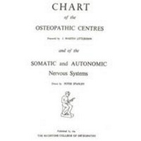 Abbildung von: Chart of the Osteopathic Centres and of the Somatic and Autonomic Nervous Systems - John Wernham College of Classical Osteopathy