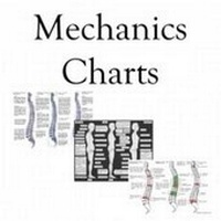 Abbildung von: Posture Chart - John Wernham College of Classical Osteopathy