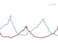 Cover: Text Trends - Merkske