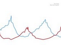 Enlarge image Cover: Text Trends - Merkske