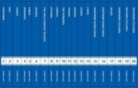 Abbildung von: The Aegean Islands - Genius Loci Publications