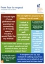 Cover: From Fear to Respect - National Children's Bureau Enterprises Ltd