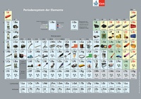 Abbildung von: Das Periodensystem der Elemente - Klett
