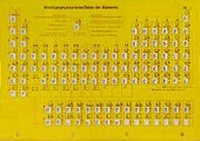 Abbildung von: Foto-Periodensystem - Klett