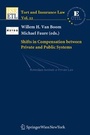 Cover: Shifts in Compensation between Private and Public Systems - Springer