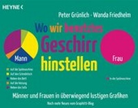 Abbildung von: Wo wir benutztes Geschirr hinstellen - Heyne