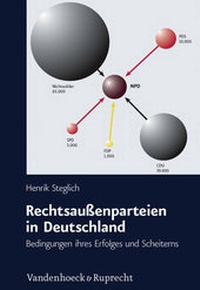 Abbildung von: Rechtsaußenparteien in Deutschland - Vandenhoeck & Ruprecht