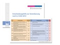 Cover: Entscheidungshilfe zur Vereinbarung nach &sect; 2 GOZ 2012 - Asgard