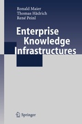 Bild: Enterprise Knowledge Infrastructures - Springer