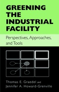 Cover: Greening the Industrial Facility - Springer