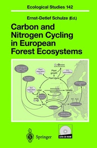 Abbildung von: Carbon and Nitrogen Cycling in European Forest Ecosystems - Springer