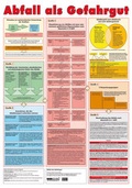 Bild: Wandtafel Abfall als Gefahrgut - ecomed Storck