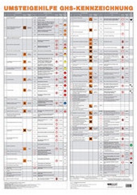 Bild: Wandtafel Umsteigehilfe GHS-Kennzeichnung - ecomed Storck
