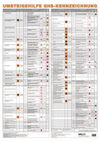 Bild: Wandtafel Umsteigehilfe GHS-Kennzeichnung - ecomed Storck