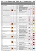 Bild: Faltkarte Umsteigehilfe GHS-Kennzeichnung - ecomed-Storck