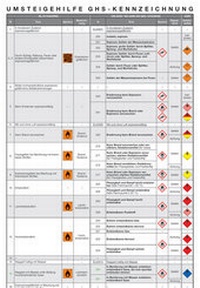 Bild: Faltkarte Umsteigehilfe GHS-Kennzeichnung - ecomed-Storck