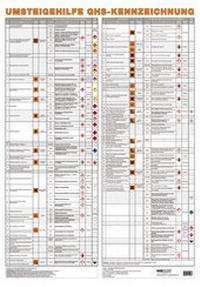 Bild: Wandtafel Umsteigehilfe GHS-Kennzeichnung - ecomed Storck
