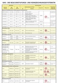 Bild: Faltkarte GHS - Die neue Einstufungs- und Kennzeichnungssystematik - ecomed Storck
