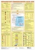 Bild: Wandtafel Gefahrstoff-Kennzeichnung nach GHS - ecomed-Storck
