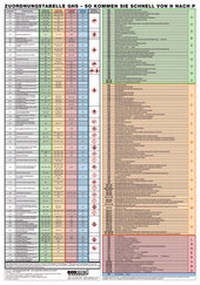 Bild: Faltkarte Zuordnungstabelle GHS - So kommen Sie schnell von H nach P - ecomed Storck