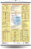 Bild: Wandtafel Gefahrstoff-Kennzeichnung nach GHS - ecomed Storck