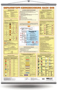 Bild: Wandtafel Gefahrstoff-Kennzeichnung nach GHS - ecomed Storck