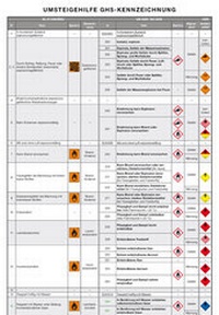 Bild: Umsteigehilfe GHS-Kennzeichnung - ecomed-Storck