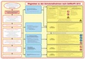Bild: Faltkarte Wegweiser zu den Schutzmaßnahmen nach GefStoffV 2010 - ecomed Storck