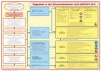 Bild: Faltkarte Wegweiser zu den Schutzmaßnahmen nach GefStoffV 2010 - ecomed Storck