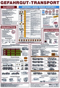 Bild: Wandtafel Gefahrgut-Transport - ecomed Storck