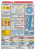 Cover: Wandtafel "Abfallentsorgung" - ecomed-Storck