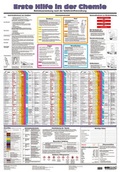 Cover: Wandtafel Erste Hilfe in der Chemie - ecomed-Storck
