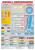 Cover: Praxispaket Abfall / Wandtafel Abfallentsorgung - ecomed-Storck