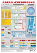Cover: Wandtafel Abfallentsorgung - ecomed-Storck